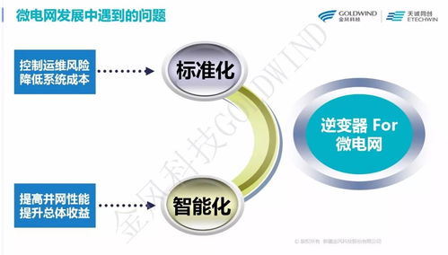 鑒衡之光丨中國光伏CTO俱樂部技術(shù)論壇微課堂（一）丨劉炳 多能互補的智能微電網(wǎng)對逆變器提出的要求和挑戰(zhàn)