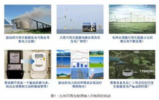 德國100%新能源供能區域配電網技術 架構、實踐與智能電網咨詢